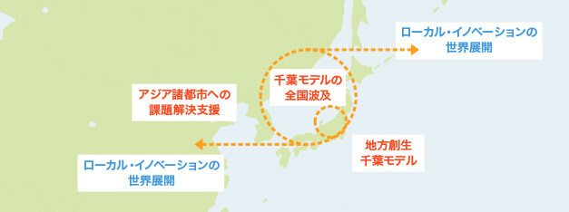 事業コンセプト