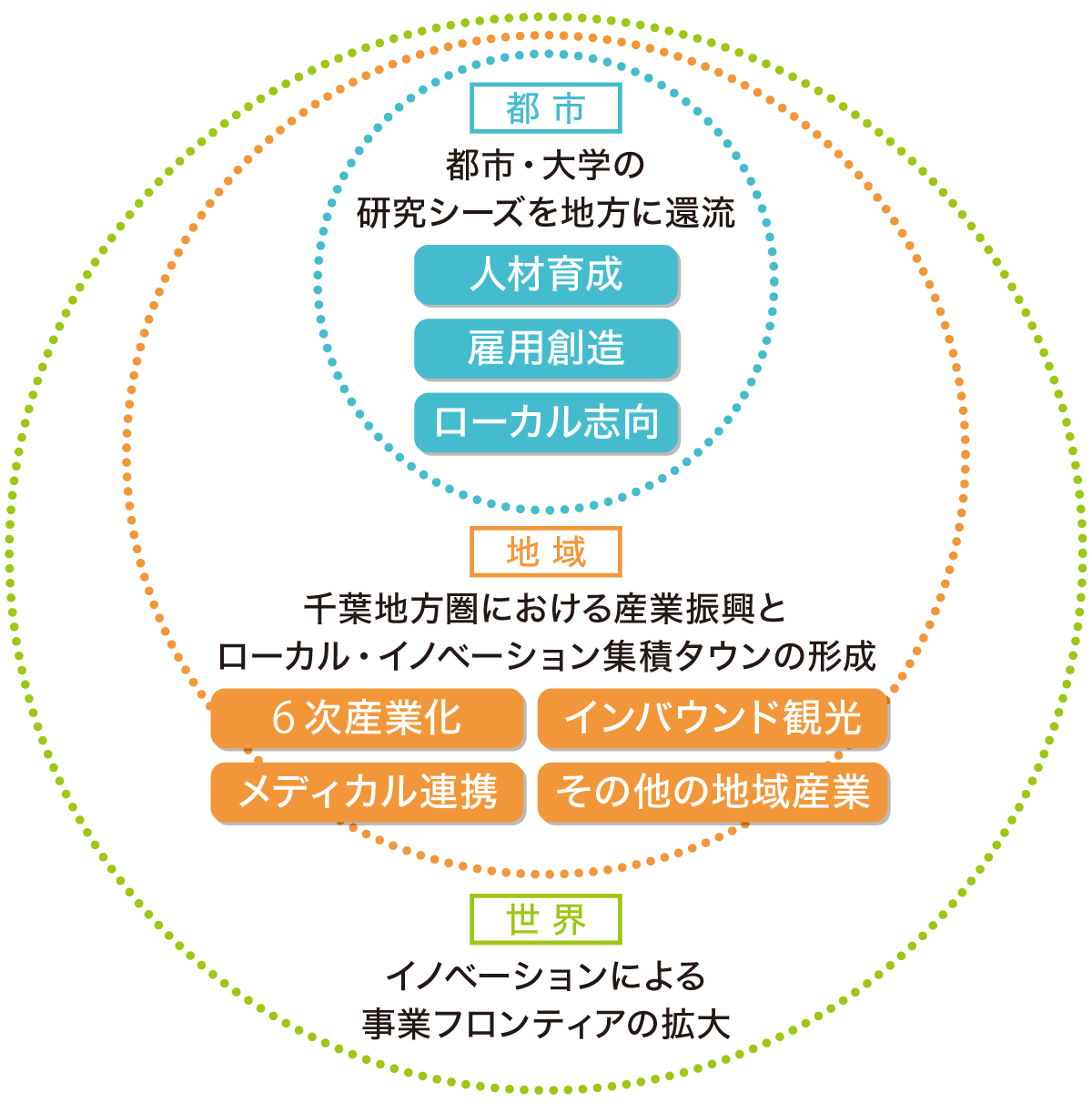 事業概要